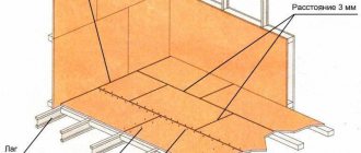 Properties and structure of OSB boards: their size, quantity in a pack and application